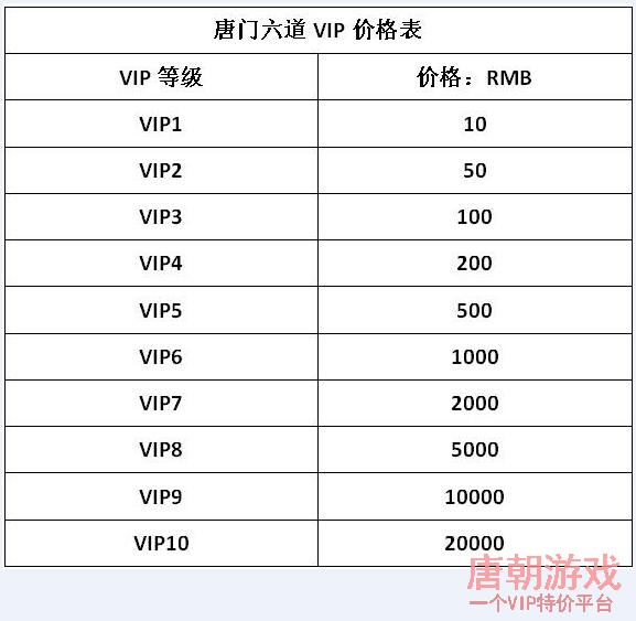 唐门六道VIP价格表