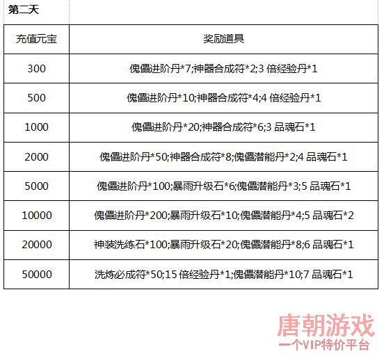 唐门六道充值好礼活动演示