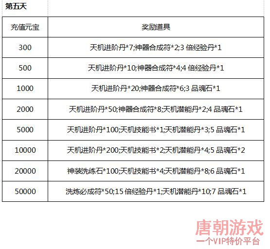 唐门六道充值好礼活动演示