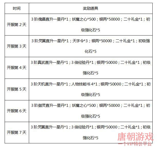 唐门六道开服活动演示